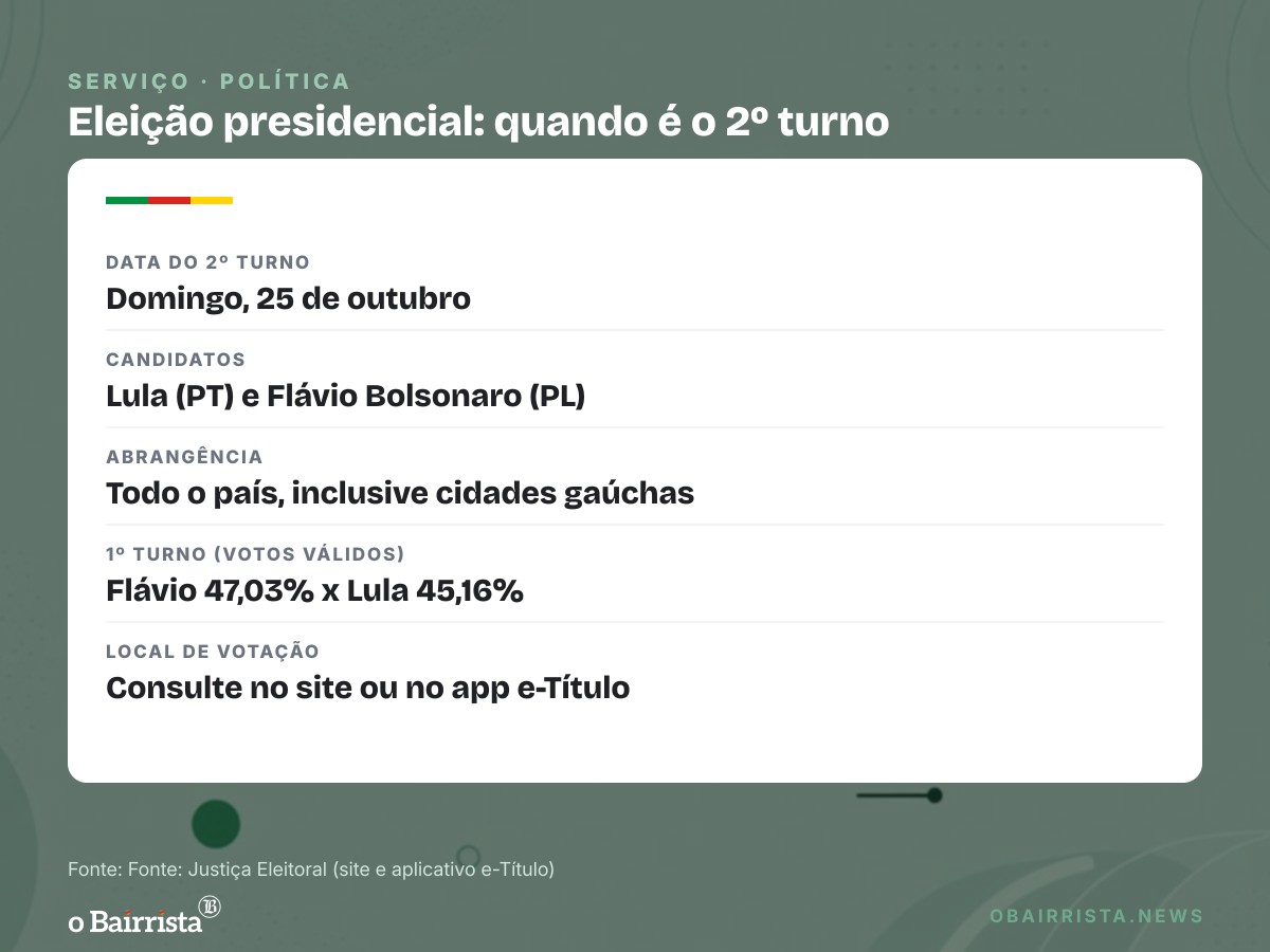 Quadro: Sánchez declara apoio a Lula; Milei e Netanyahu se alinham a Flávio no 2º turno