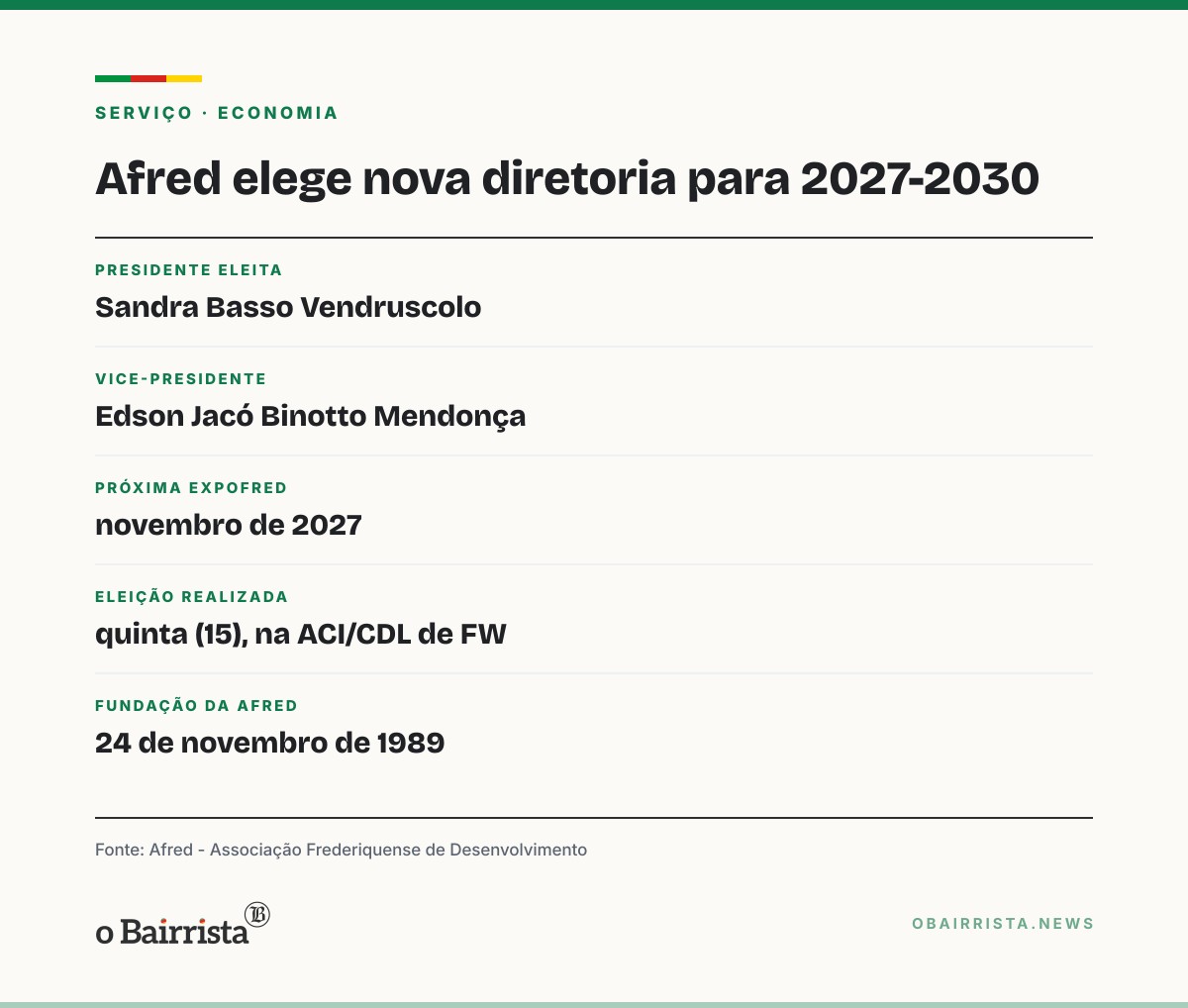 Quadro: Sandra Basso Vendruscolo é eleita presidente da Afred para a gestão 2027-2030