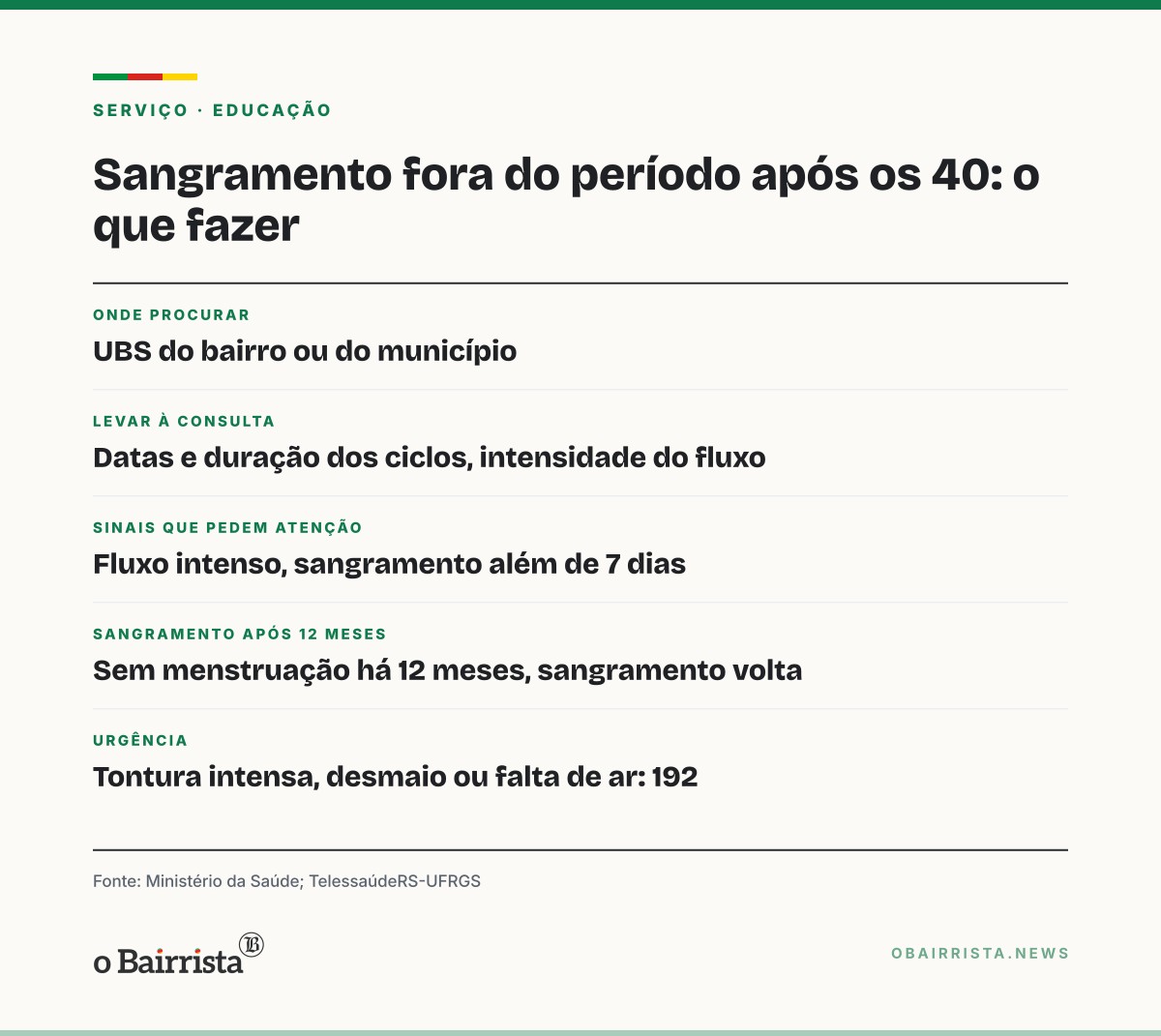 Quadro: Sangramento intenso ou fora do período após os 40 anos pede consulta; UBS do SUS atende