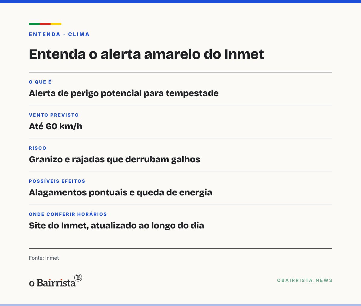 Quadro: Santa Maria: Inmet emite alerta amarelo para tempestade com vento de 60 km/h e granizo