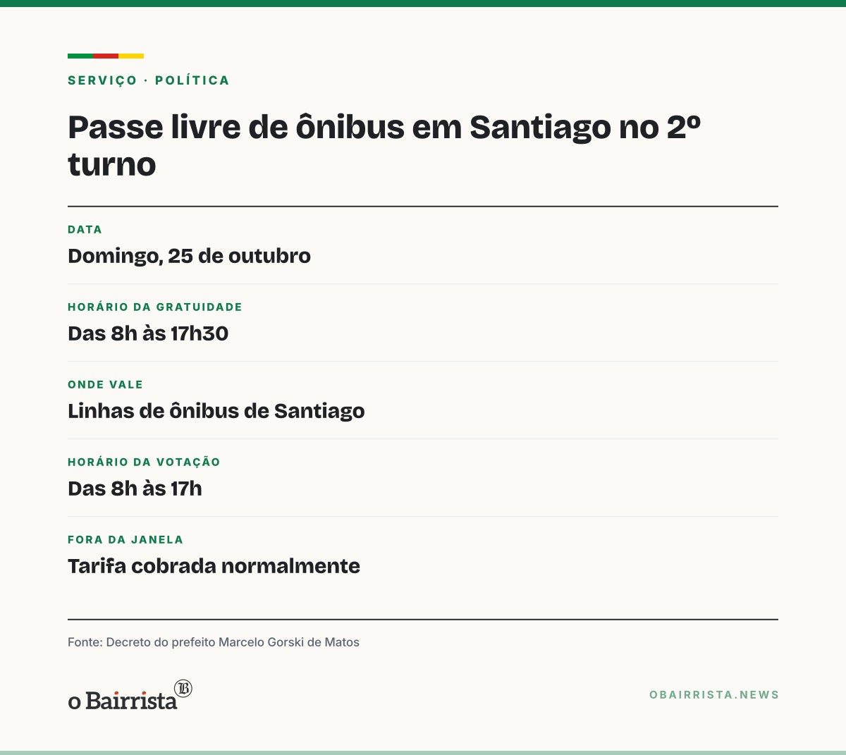 Quadro: Santiago decreta passe livre nos ônibus no 2º turno, domingo (25), das 8h às 17h30