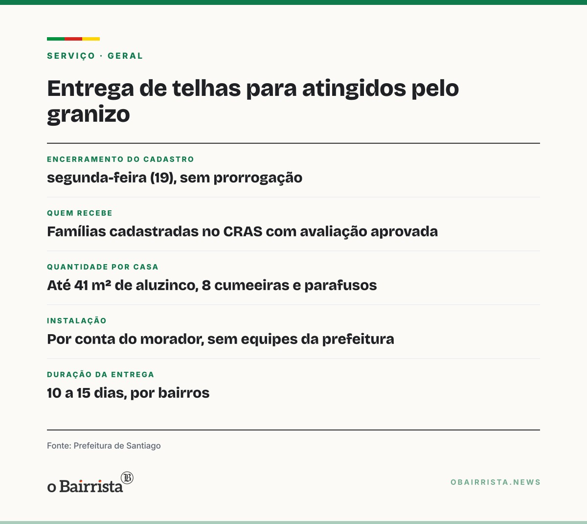 Quadro: Santiago encerra cadastro de famílias atingidas por granizo e mantém entrega de telhas