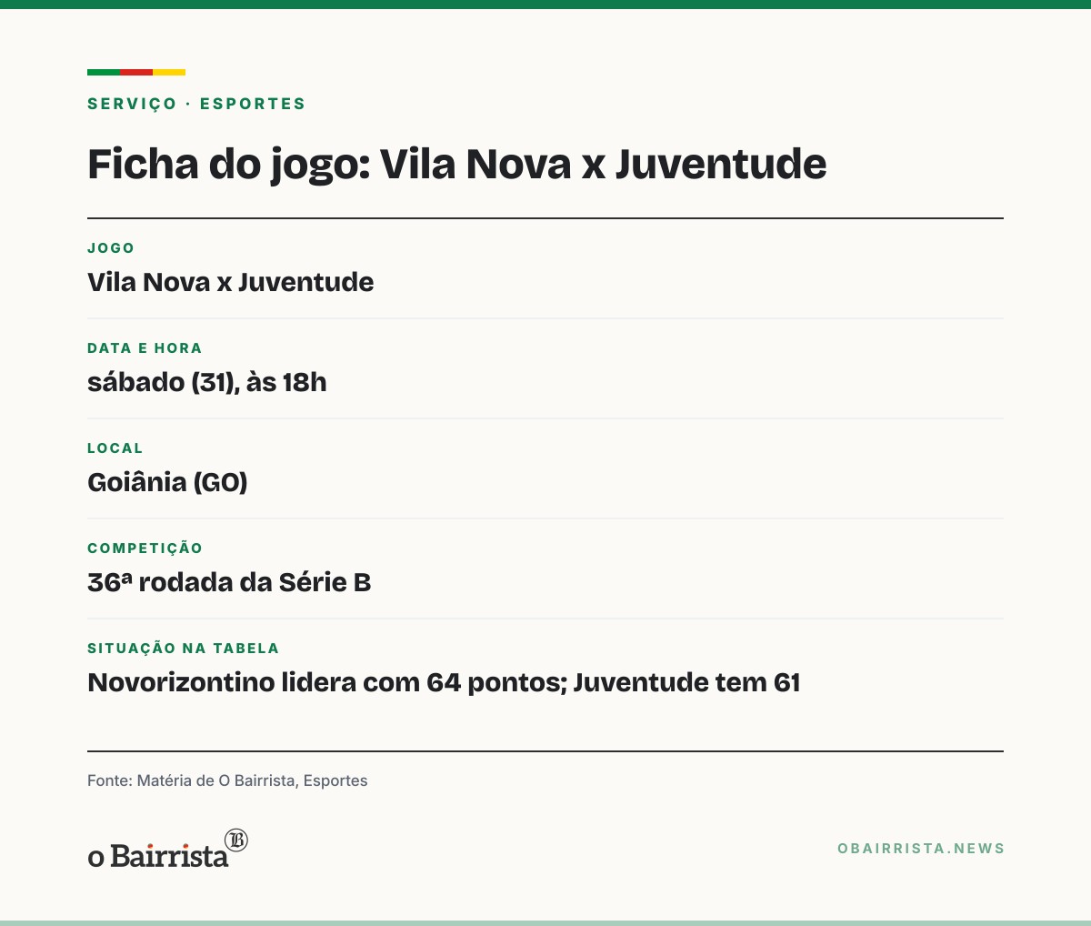 Quadro: São Bernardo faz dois nos acréscimos, vence o Vila Nova por 3 a 2 e muda a ponta da Série B