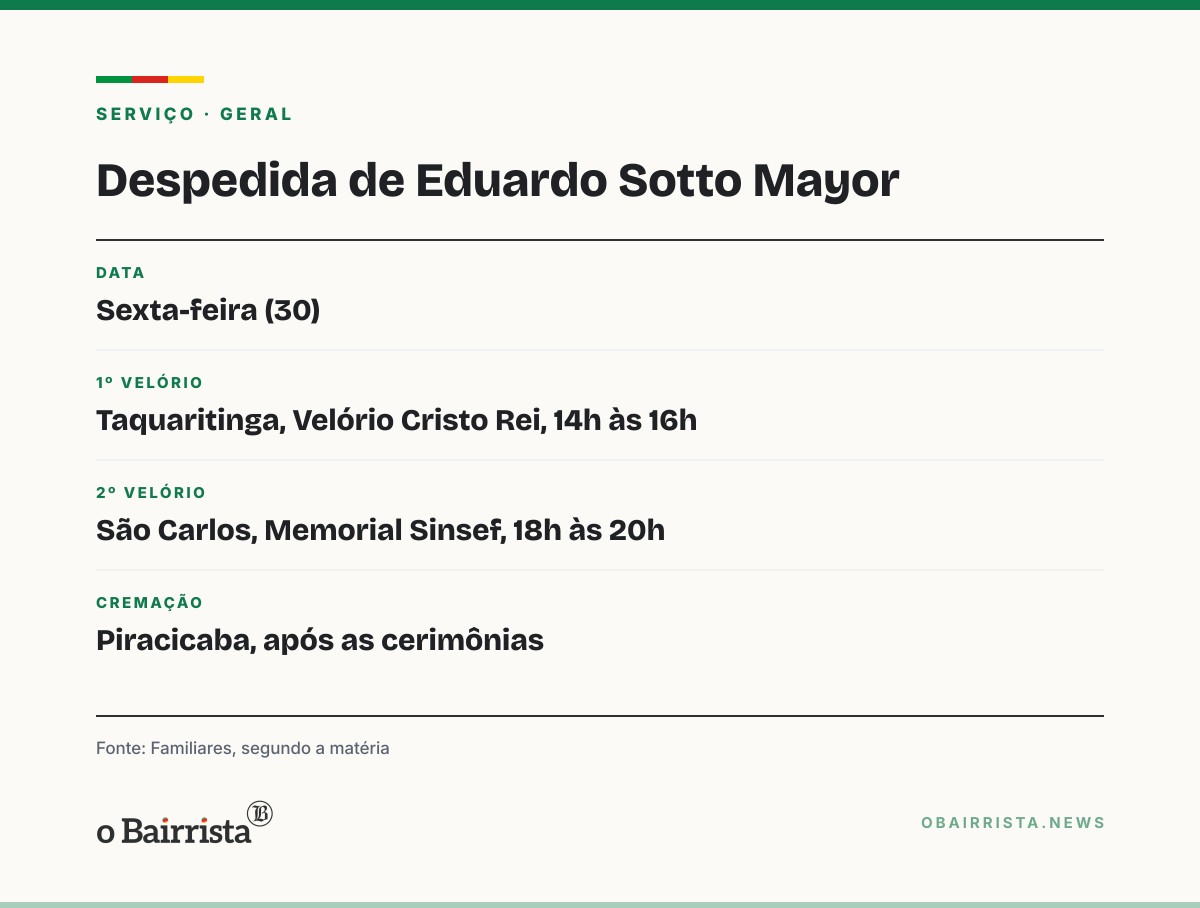 Quadro: São Carlos: jornalista Eduardo Sotto Mayor morre aos 36 anos; despedida é nesta sexta