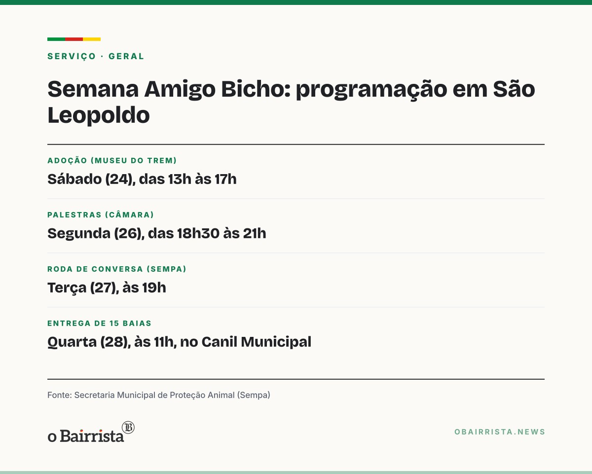 Quadro: São Leopoldo abre 1ª Semana Amigo Bicho com adoção no Museu do Trem neste sábado