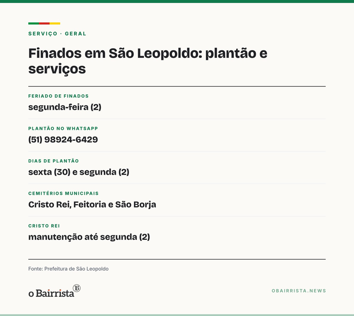 Quadro: São Leopoldo: cemitérios recebem capina, roçada e pintura antes do feriado de Finados