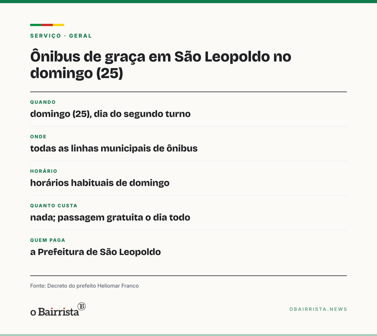 Quadro: São Leopoldo terá ônibus de graça no domingo (25), dia do segundo turno
