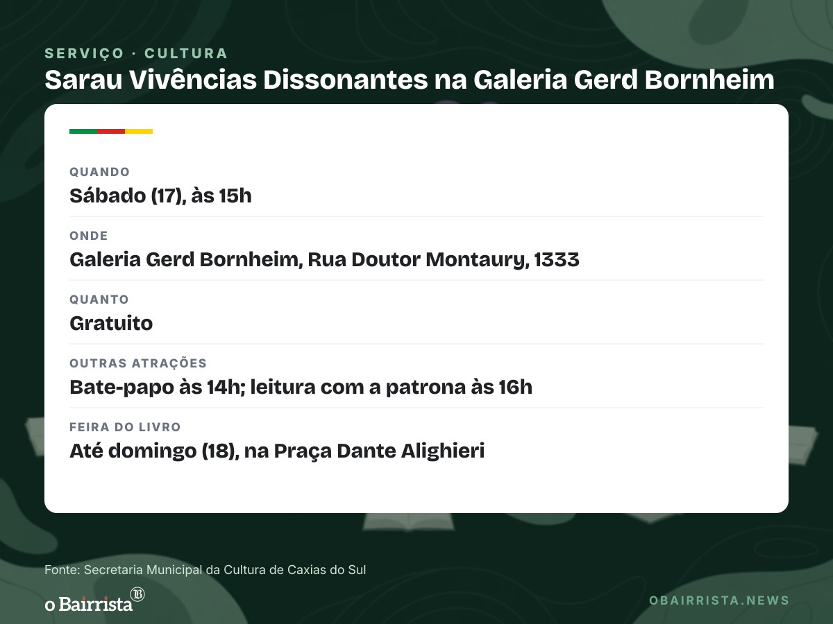 Quadro: Sarau reúne quatro poetas LGBT+ neste sábado (17) na Galeria Gerd Bornheim, em Caxias