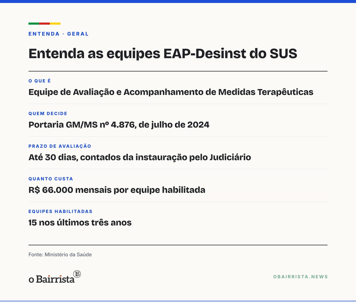 Quadro: Saúde lança orientações para cuidado em liberdade de pessoas com transtorno mental
