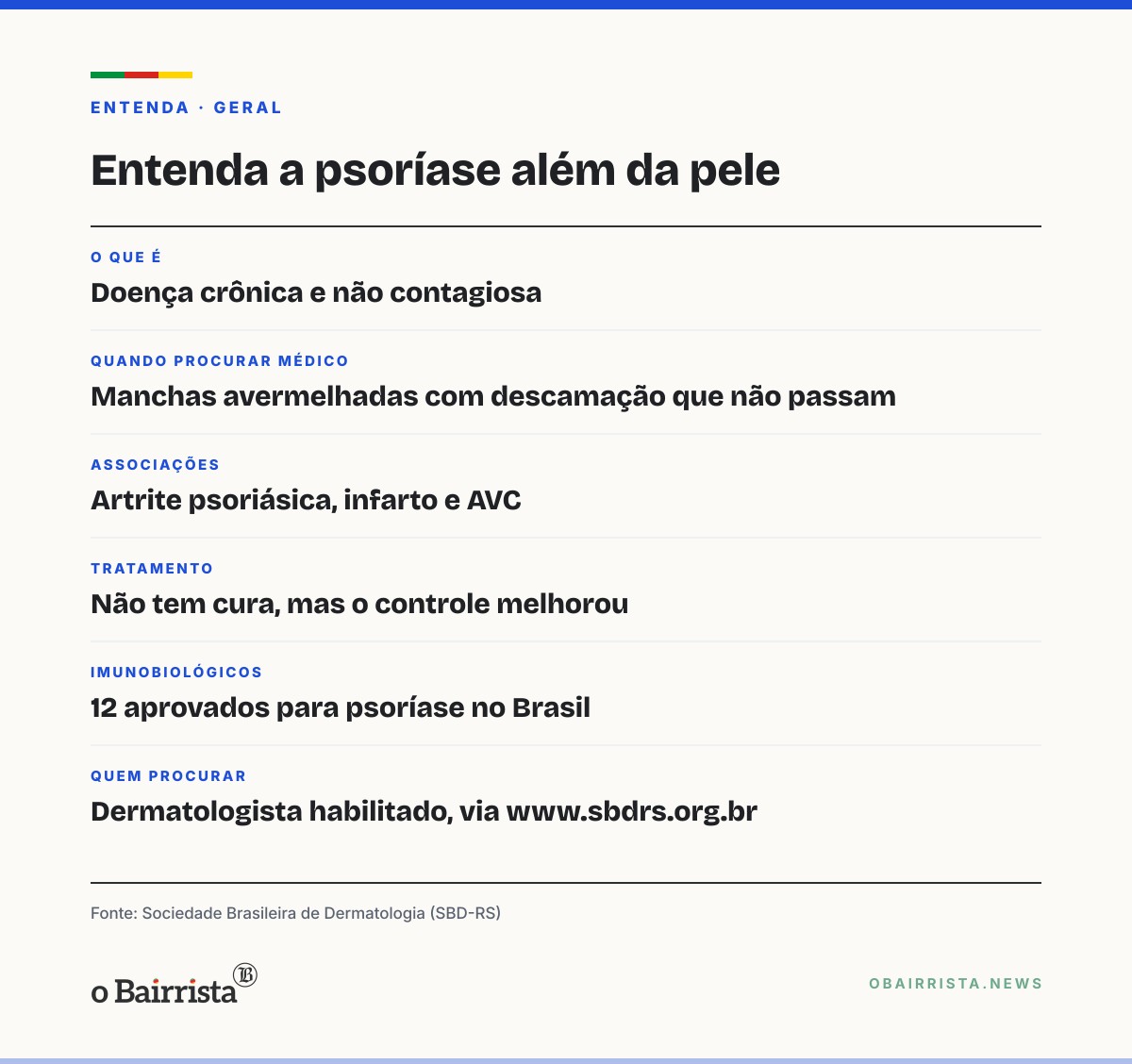 Quadro: SBD-RS alerta que psoríase vai além da pele e eleva risco de infarto e AVC