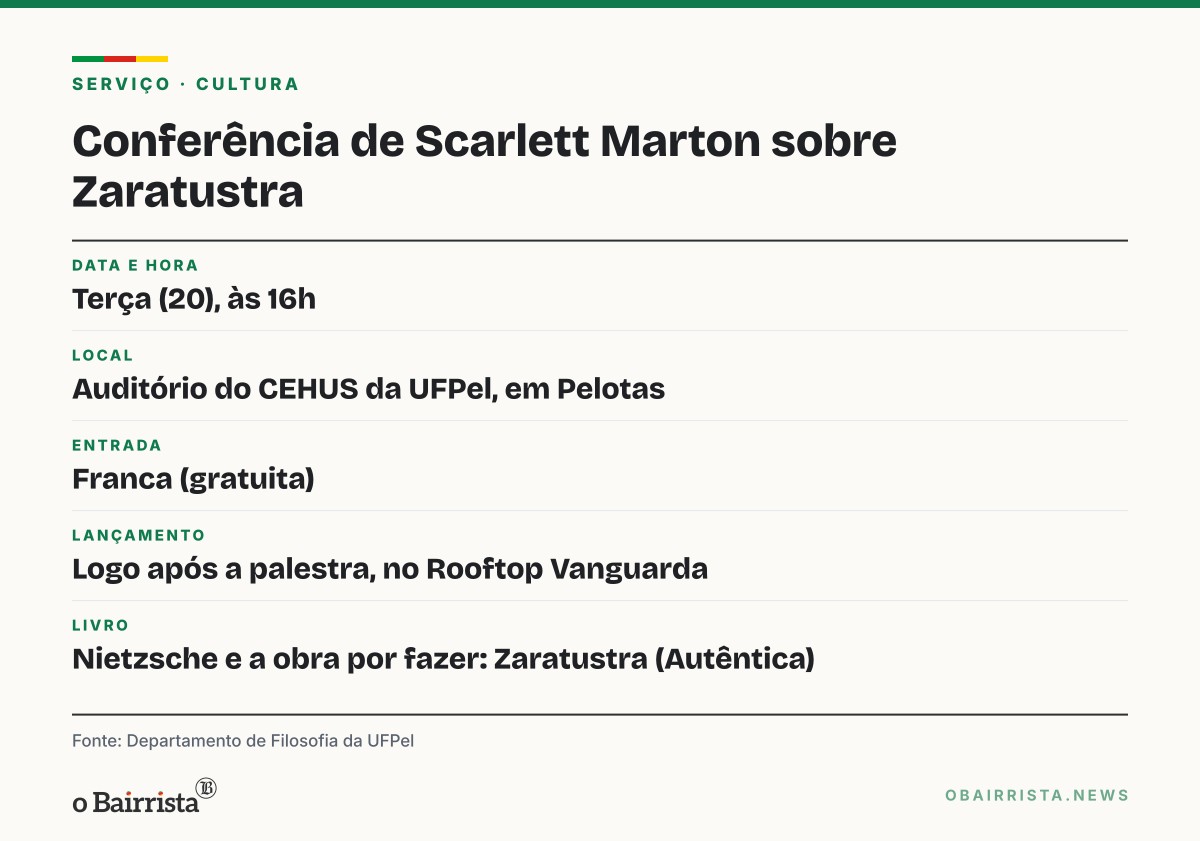 Quadro: Scarlett Marton dá conferência gratuita sobre Zaratustra na UFPel nesta terça (20)