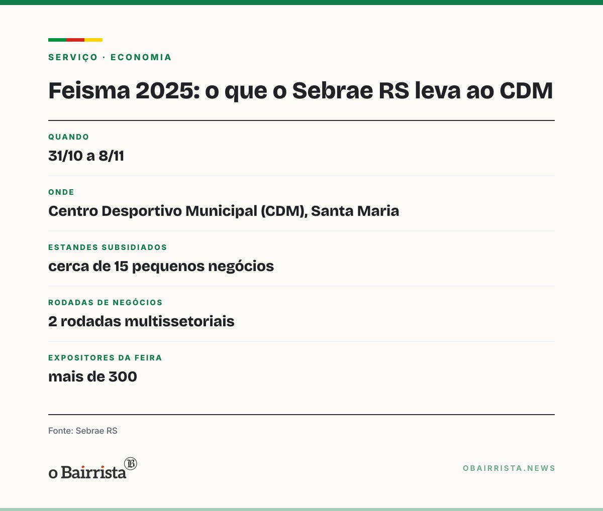 Quadro: Sebrae RS subsidia estandes de cerca de 15 pequenos negócios na Feisma, em Santa Maria