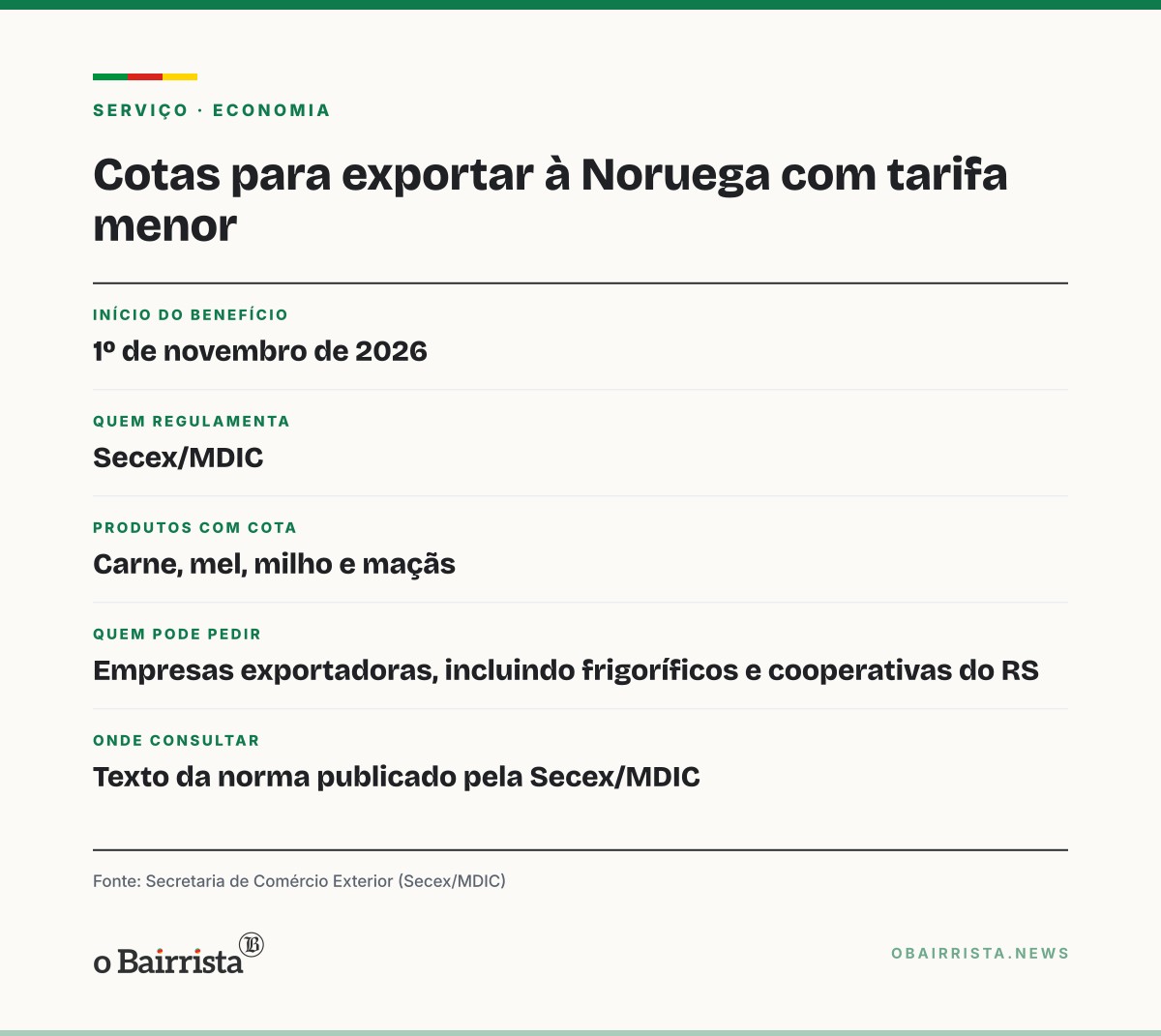 Quadro: Secex publica regras para exportar à Noruega com tarifa menor a partir de 1º de novembro