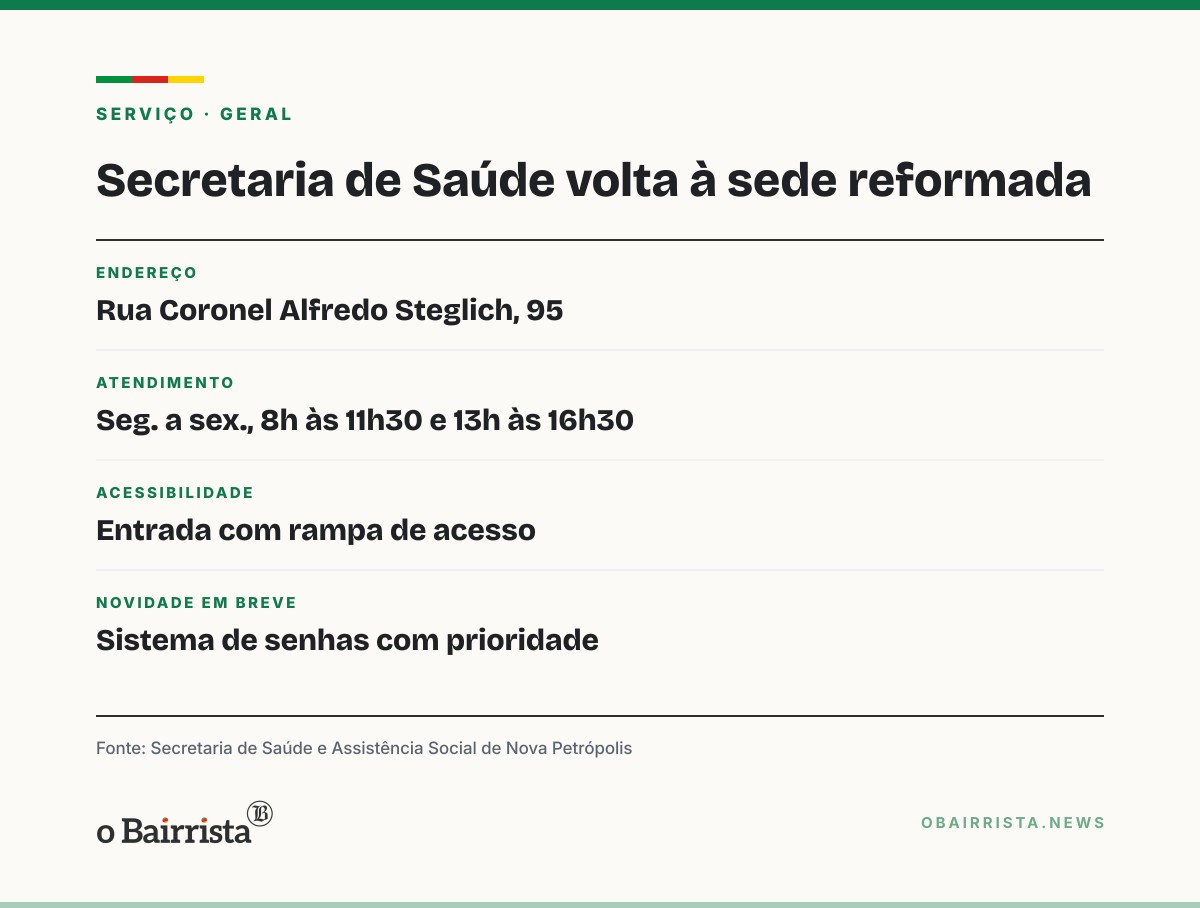 Quadro: Secretaria de Saúde de Nova Petrópolis volta à sede reformada, com rampa e guichês