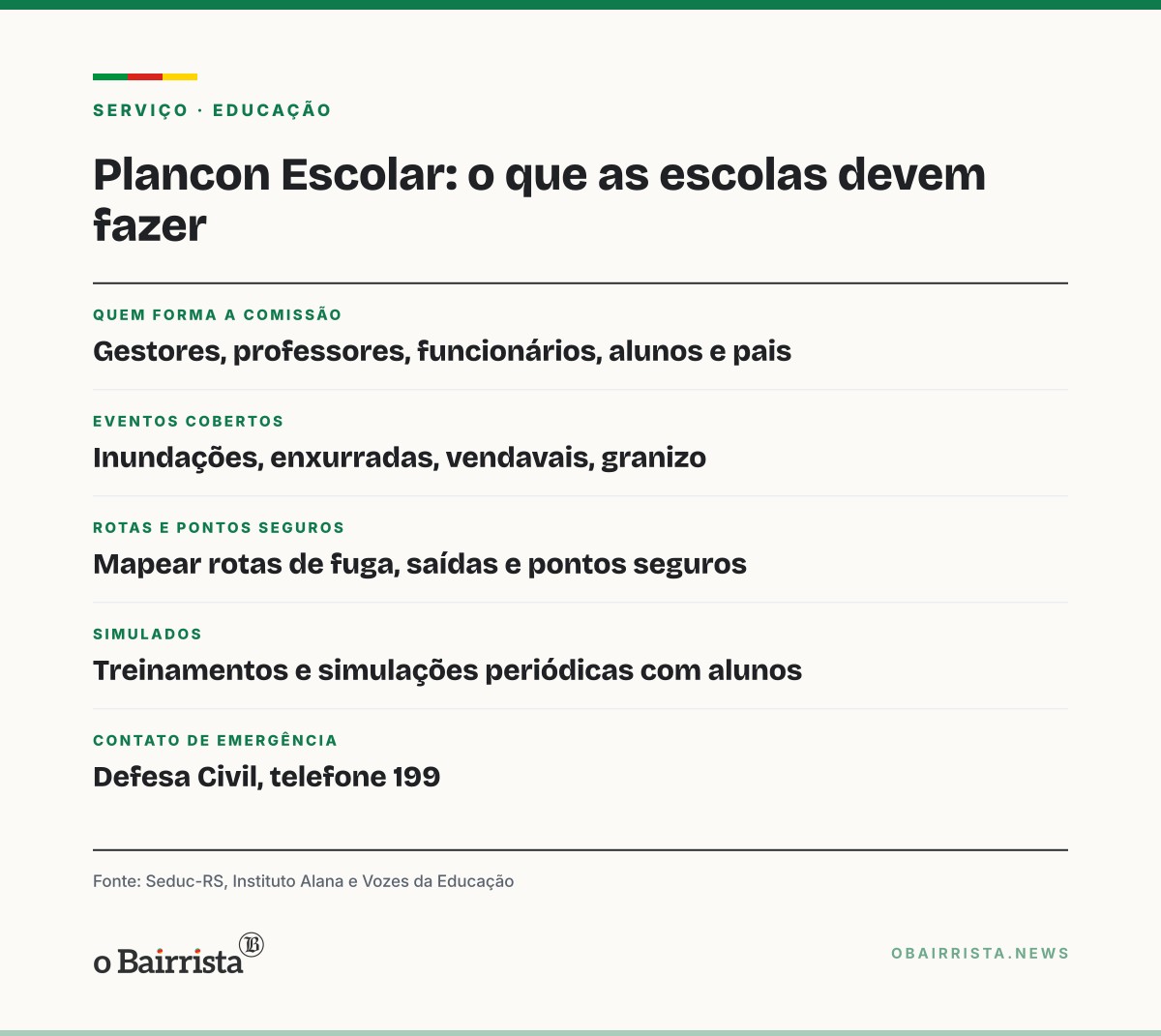 Quadro: Seduc lança guia para escolas gaúchas enfrentarem inundações, vendavais e granizo