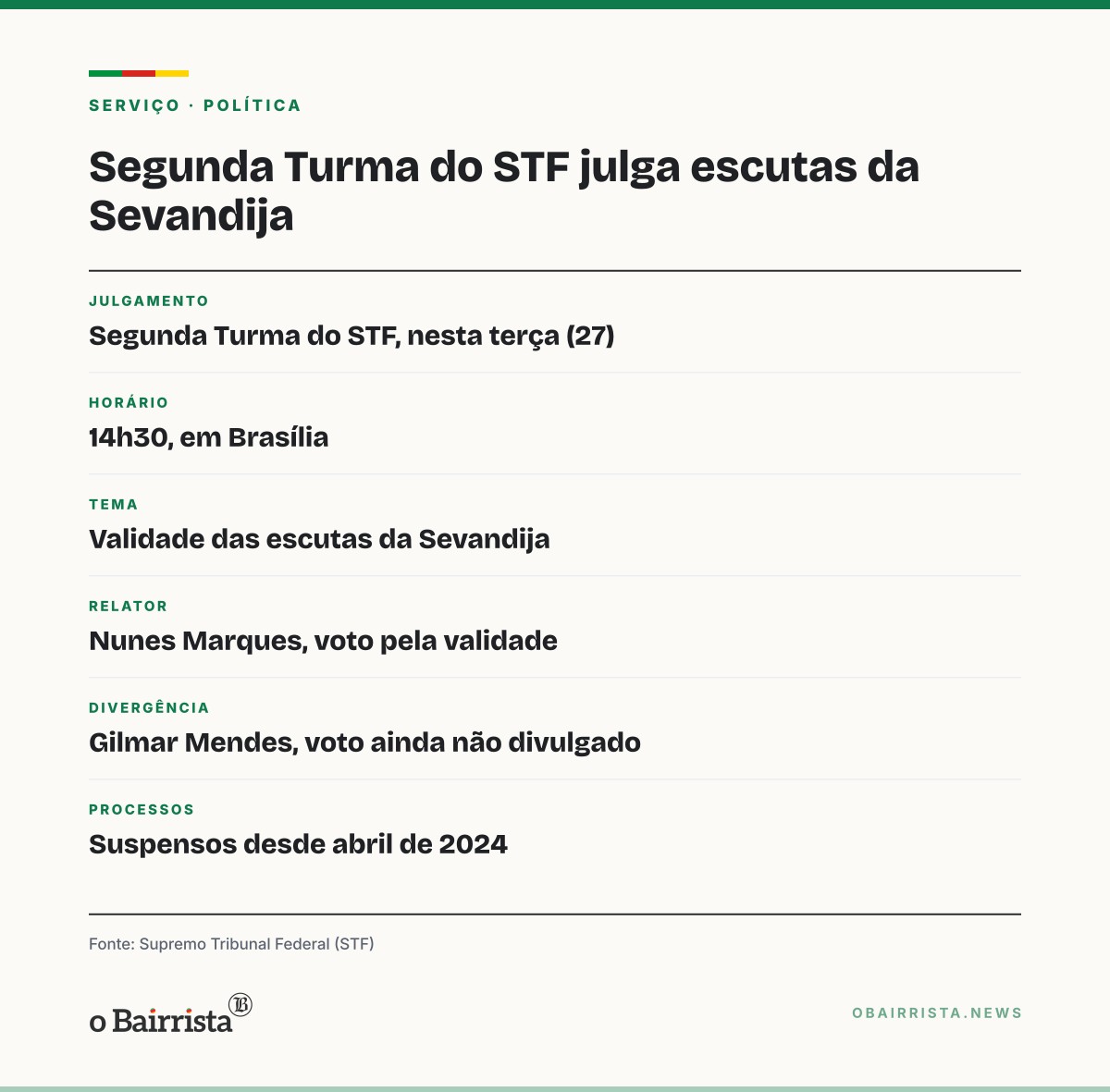 Quadro: Segunda Turma do STF julga na terça validade das escutas da Sevandija, de Ribeirão Preto