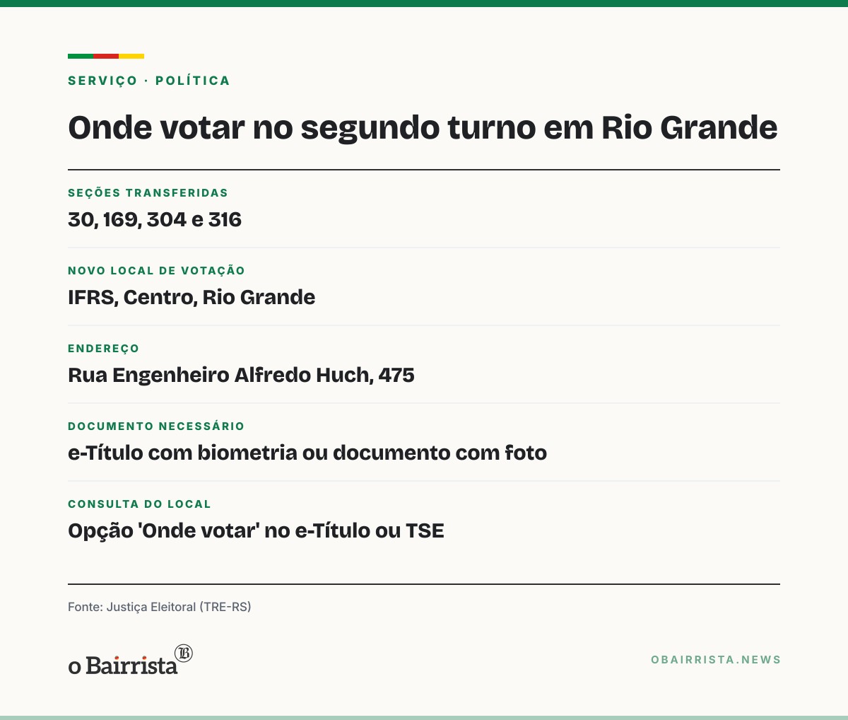 Quadro: Segundo turno começa sem filas e sem problemas nas urnas em Rio Grande