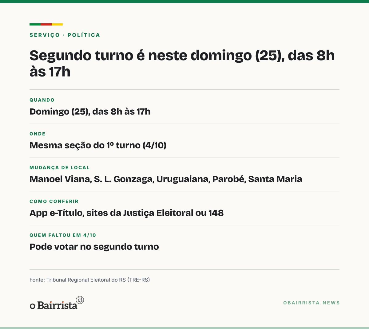 Quadro: Segundo turno é neste domingo (25), das 8h às 17h; Datafolha aponta empate em 50%