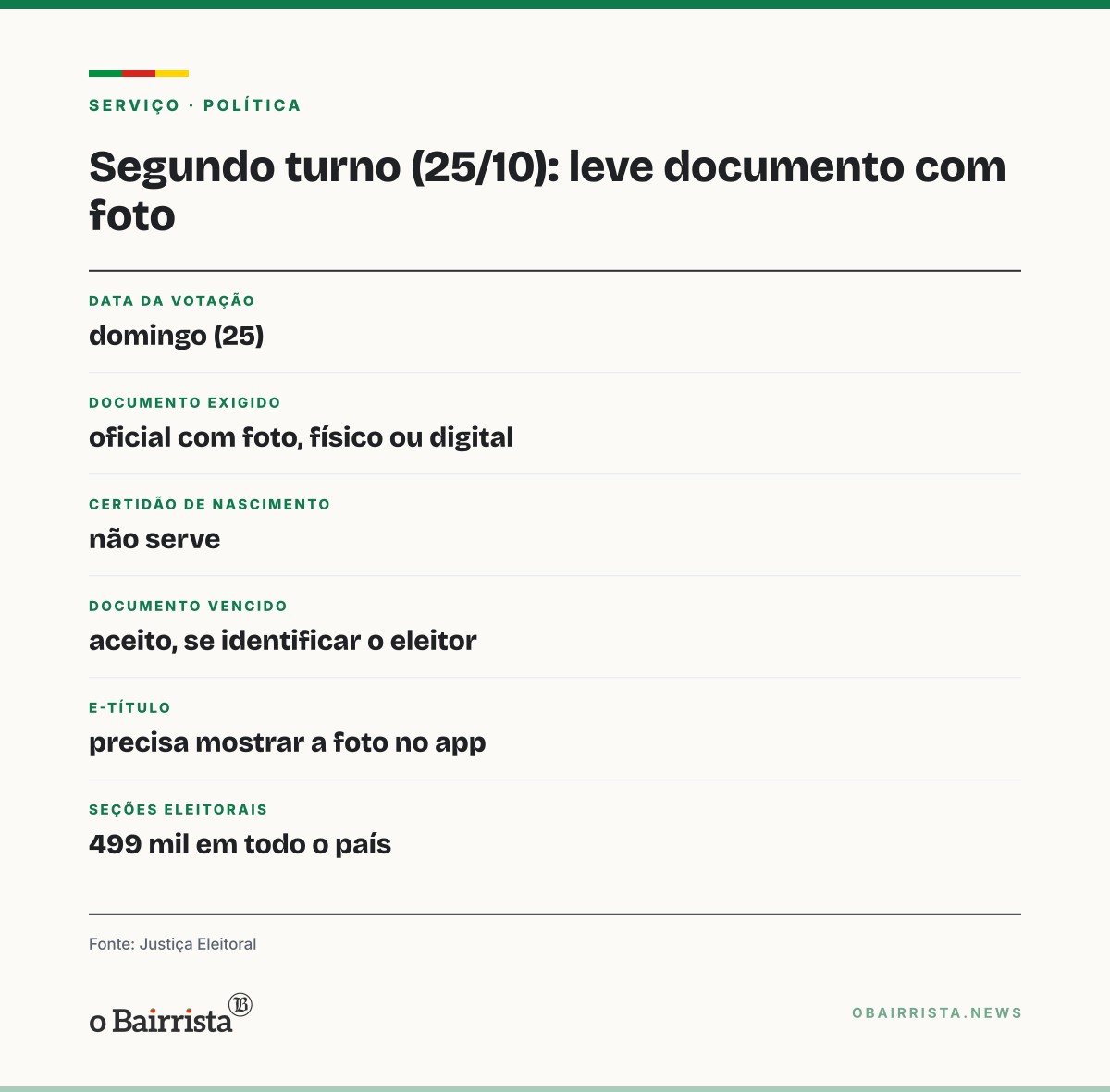Quadro: Segundo turno no domingo (25) exige documento com foto; certidão não vale