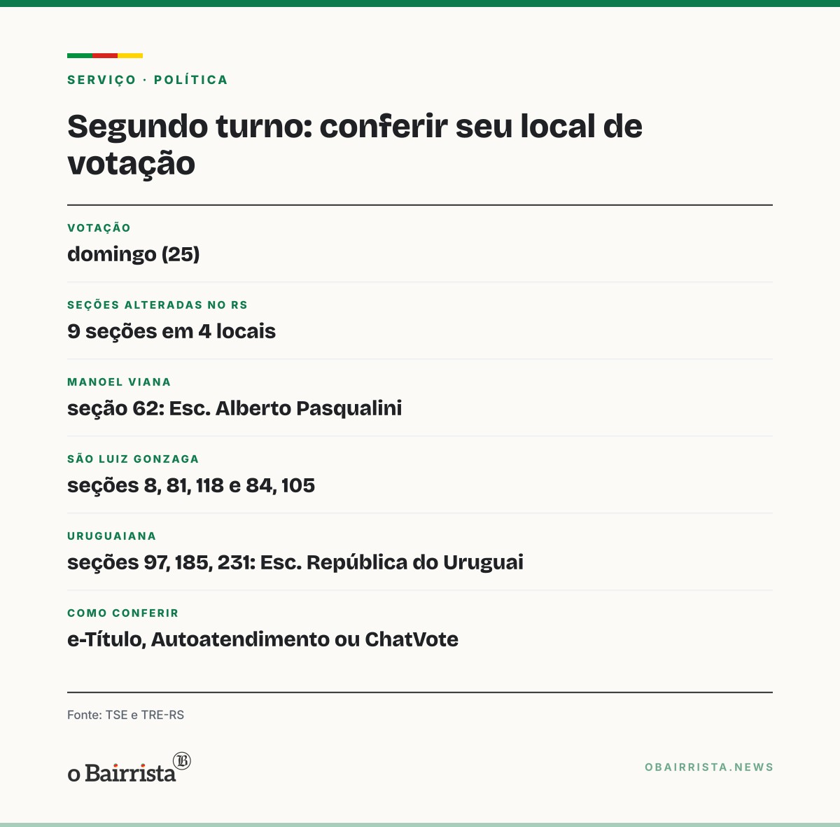 Quadro: Segundo turno: RS tem 9 seções com local alterado; no país, são 441 em 142 locais