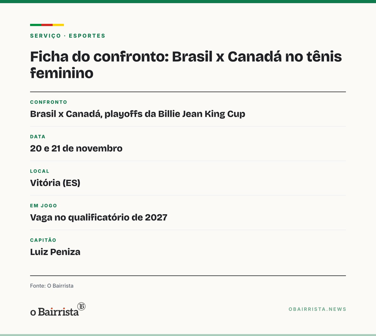 Quadro: Seleção de tênis enfrenta o Canadá em Vitória, no 1º jogo em casa em dois anos