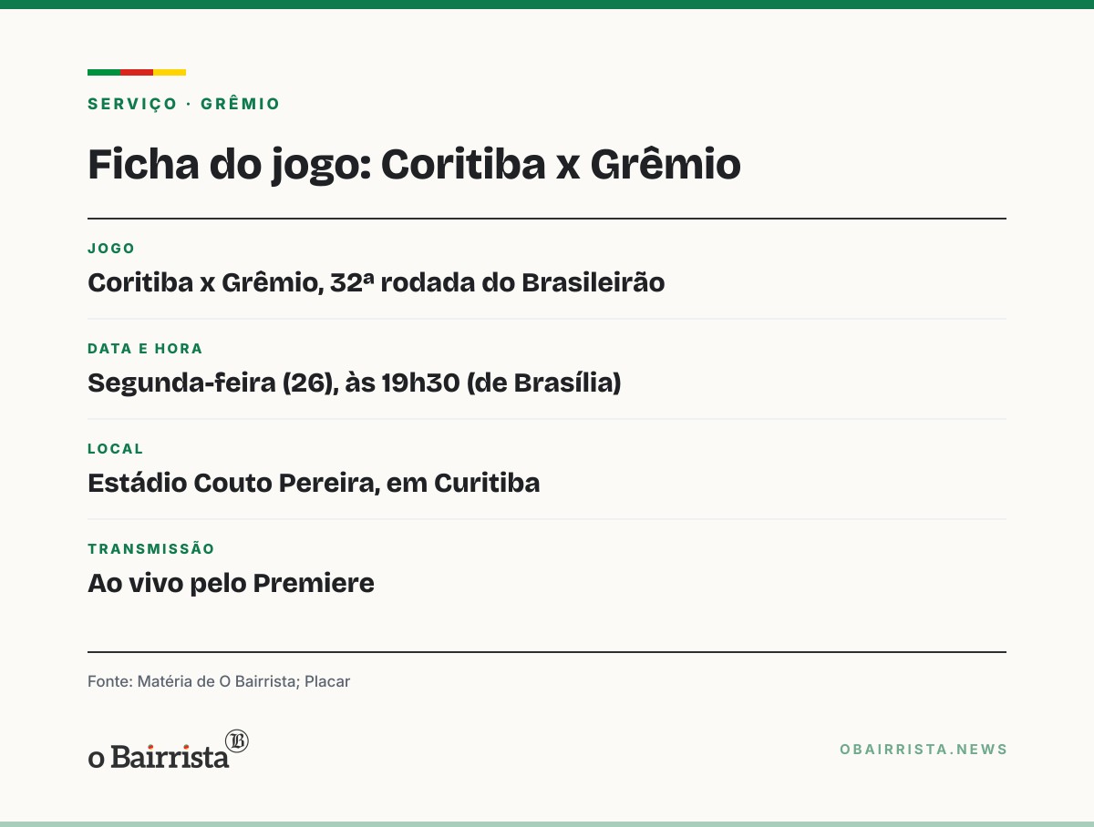 Quadro: Sem Danilo Barbosa, Grêmio encara o Coritiba no Z-4 com dúvida no meio-campo