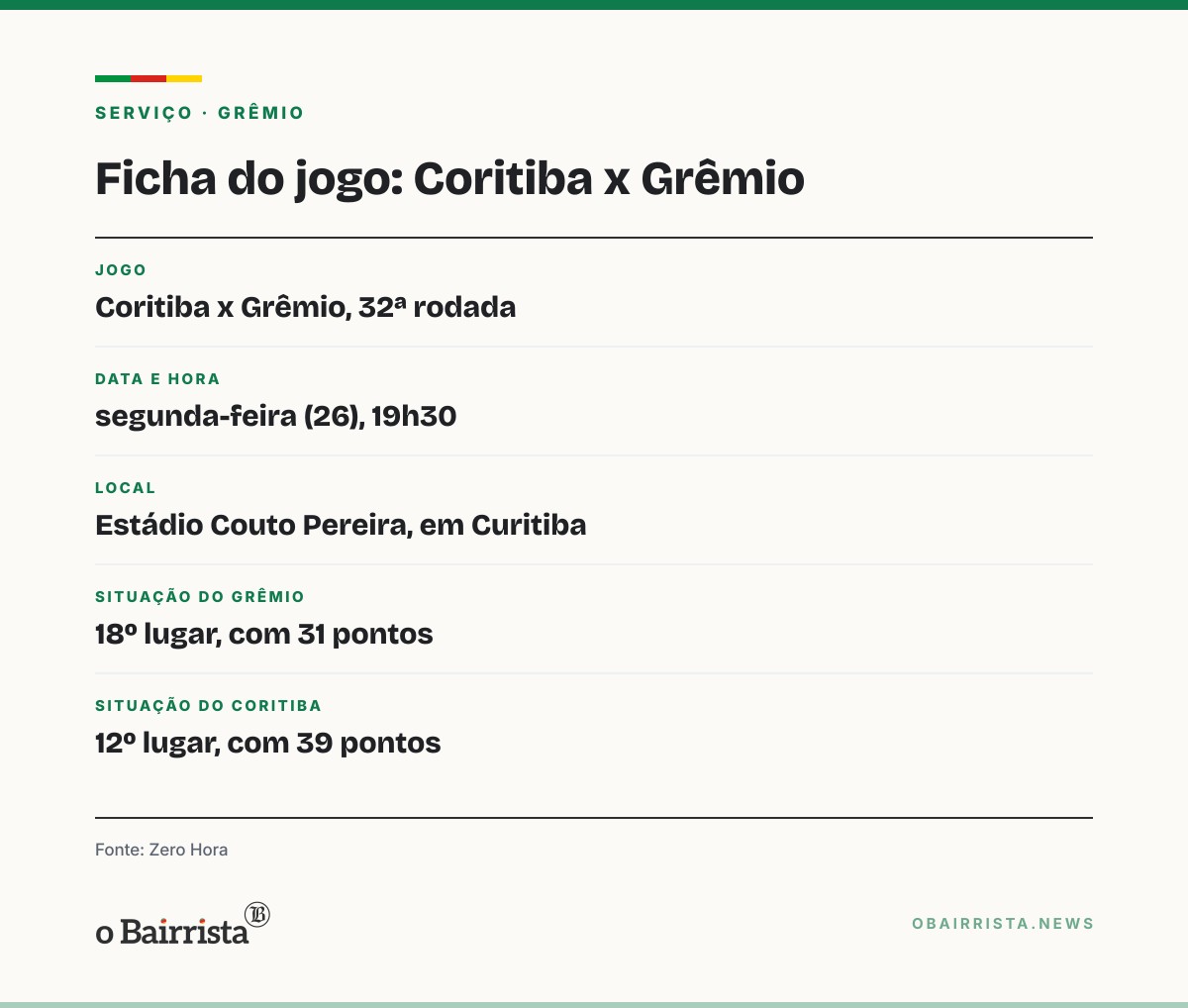 Quadro: Sem Danilo Barbosa, Noriega é favorito a voltar ao time do Grêmio contra o Coritiba