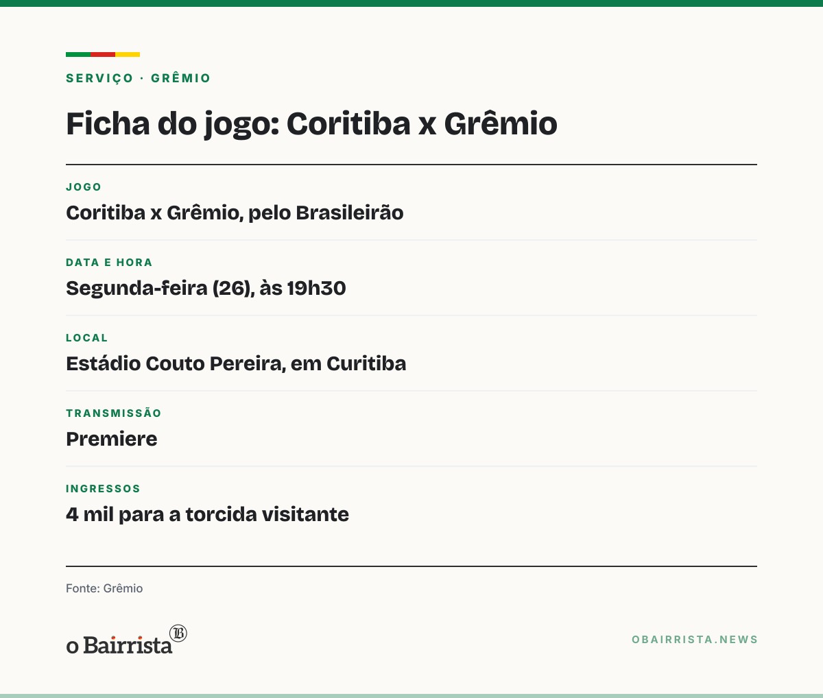Quadro: Sem Danilo Barbosa, Renato testa Dodi e Noriega no meio do Grêmio contra o Coritiba