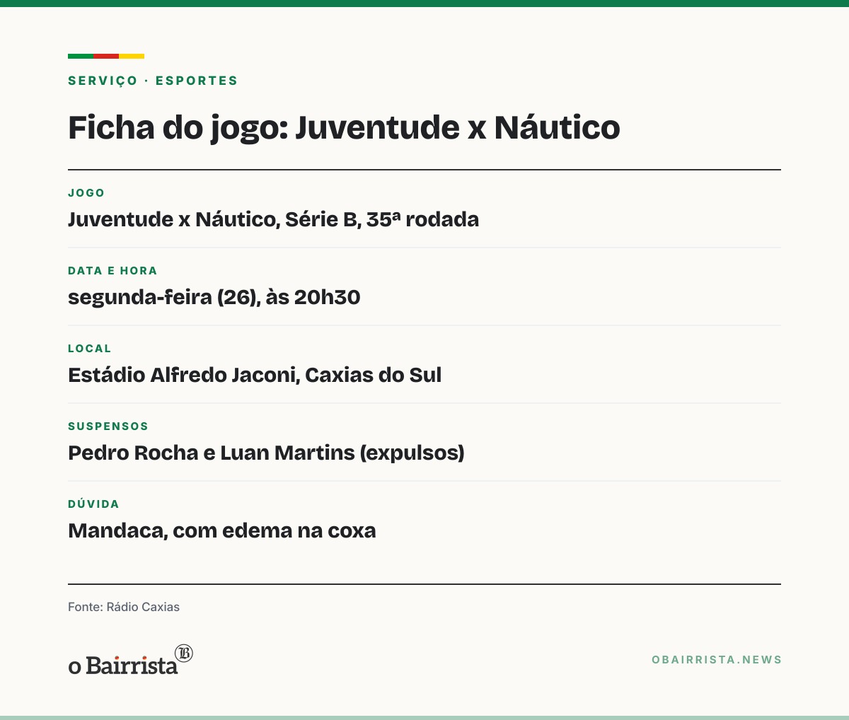 Quadro: Sem Marcos Paulo, Juventude tem Gabriel Pinheiro como favorito na zaga contra o Náutico