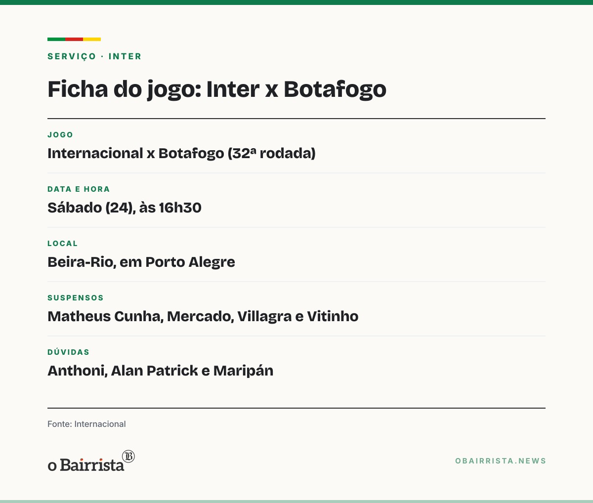 Quadro: Sem Matheus Cunha e mais três suspensos, Inter encara o Botafogo no sábado no Beira-Rio