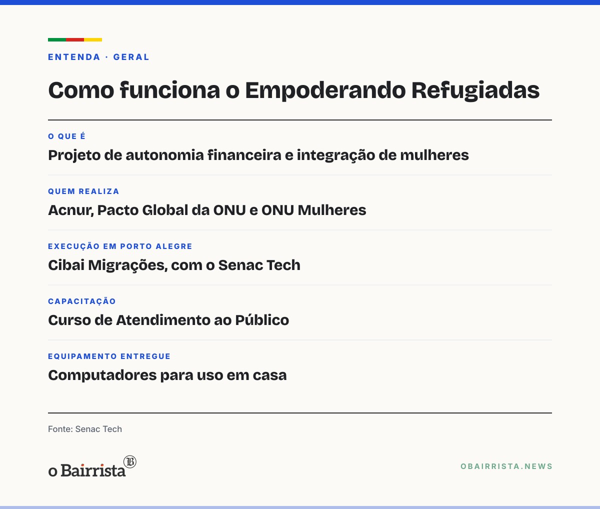 Quadro: Senac Tech entrega computadores a 21 migrantes e refugiadas em Porto Alegre