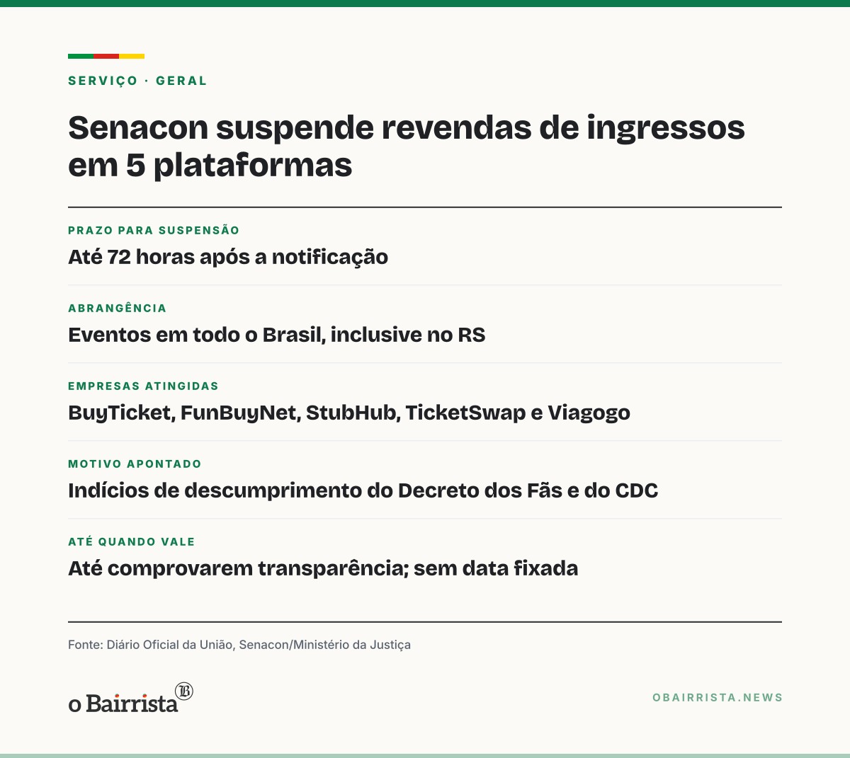 Quadro: Senacon manda cinco plataformas suspenderem novas revendas de ingressos em 72 horas
