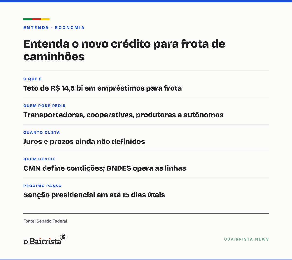 Quadro: Senado aprova R$ 14,5 bi para renovar frota de caminhões e ônibus; texto vai à sanção