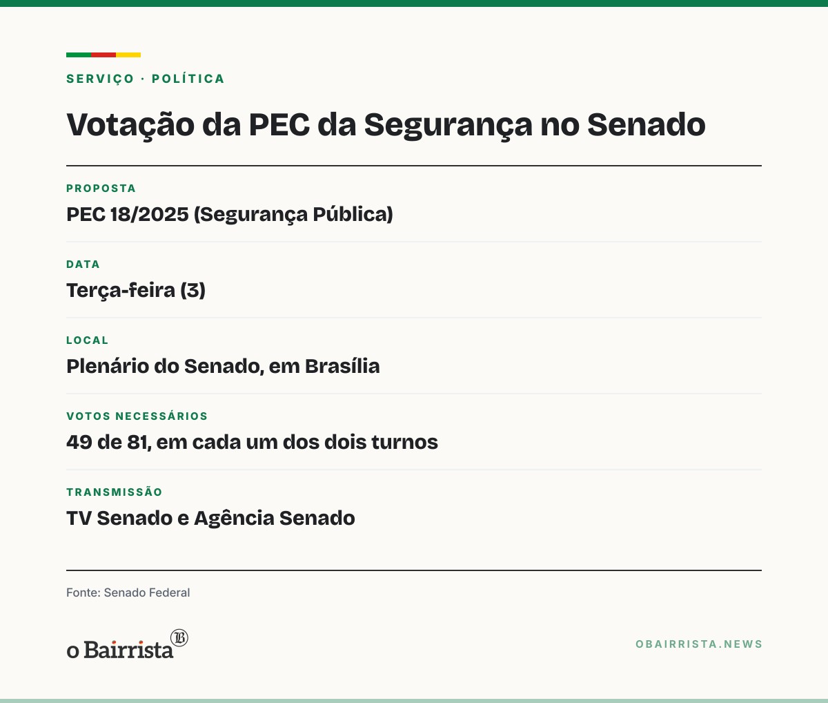 Quadro: Senado põe PEC da Segurança na pauta de terça (3); maioridade penal trava acordo