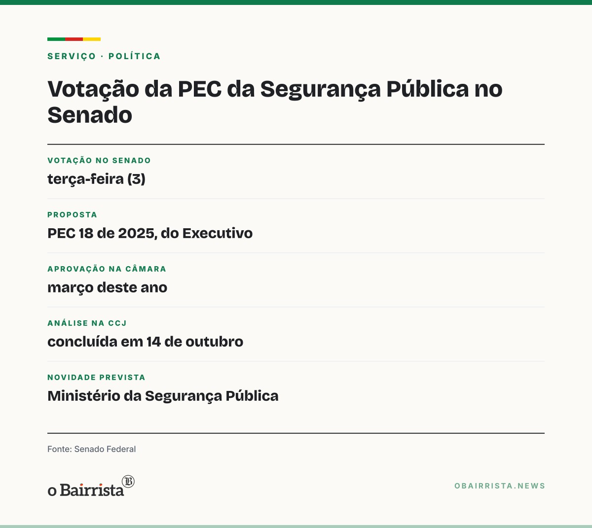 Quadro: Senado vota na terça (3) a PEC da Segurança Pública; estados e municípios entram no pacto