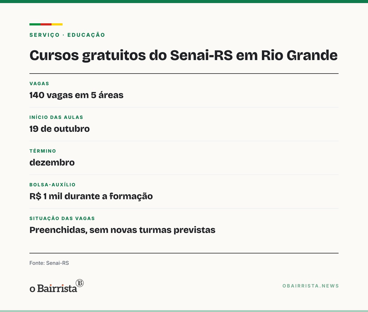 Quadro: Senai-RS e Transpetro começam cursos gratuitos com 140 vagas em Rio Grande
