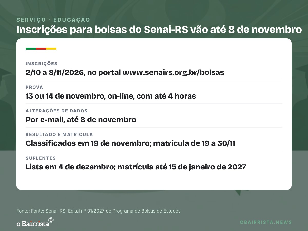 Quadro: Senai-RS recebe até 8 de novembro inscrições para bolsas de até 100% em cursos técnicos