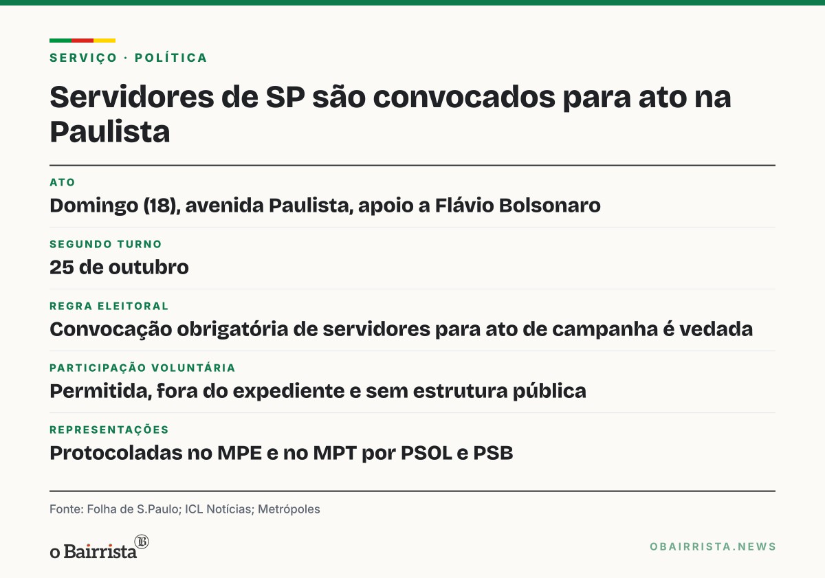 Quadro: Servidores de SP relatam convocação para ato pró-Flávio; Nunes pede campanha nas redes