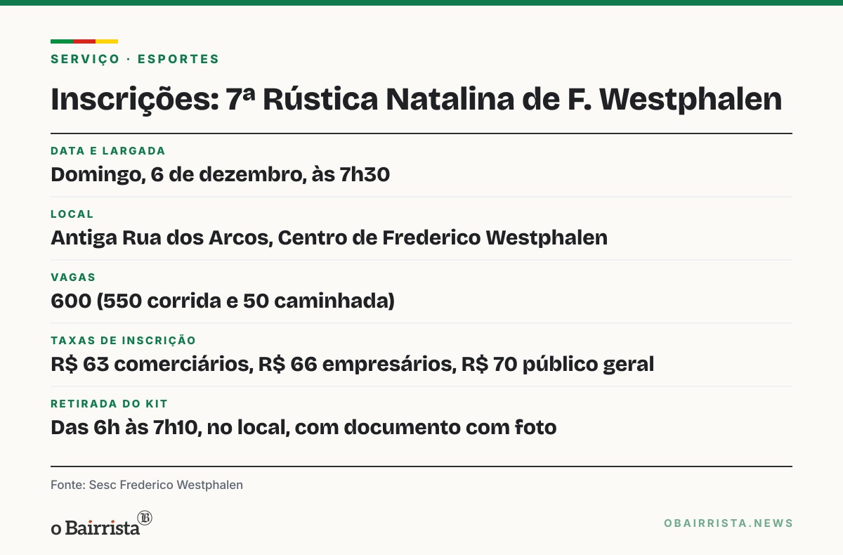 Quadro: Sesc abre inscrições para a 7ª Rústica Natalina de Frederico Westphalen, com 600 vagas