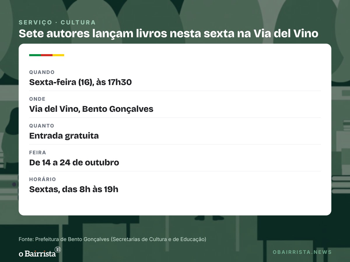 Quadro: Sete autores lançam livros juntos nesta sexta (16), às 17h30, na Via del Vino