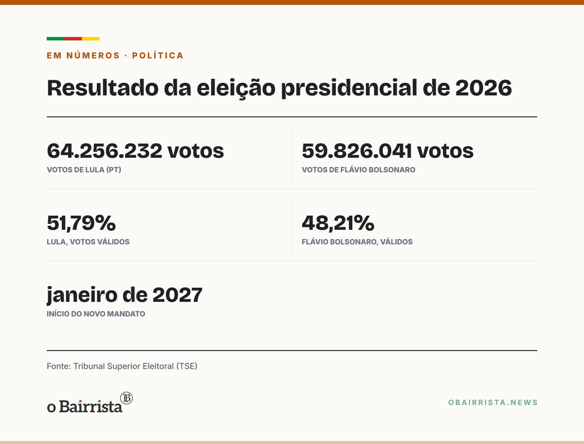 Quadro: Sheinbaum chama reeleição de Lula de 'lufada de ar fresco' e anuncia ligação