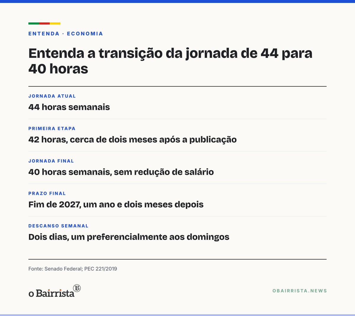 Quadro: Shoppings gaúchos não terão mudança no Natal com fim da 6x1, diz coordenador da Abrasce