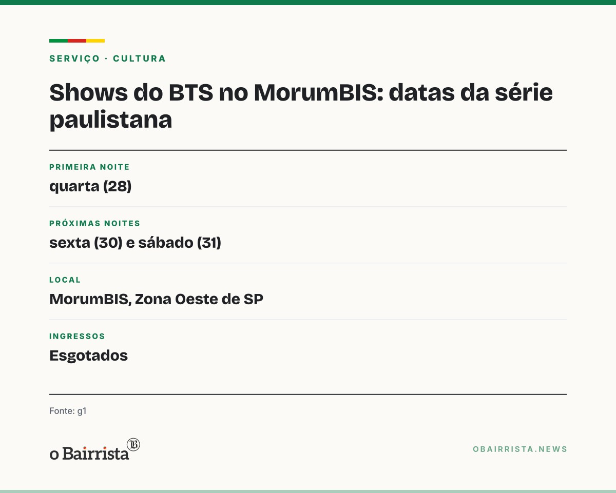 Quadro: Show do BTS no MorumBIS, em São Paulo, tem coros pró-Lula e contra Flávio Bolsonaro