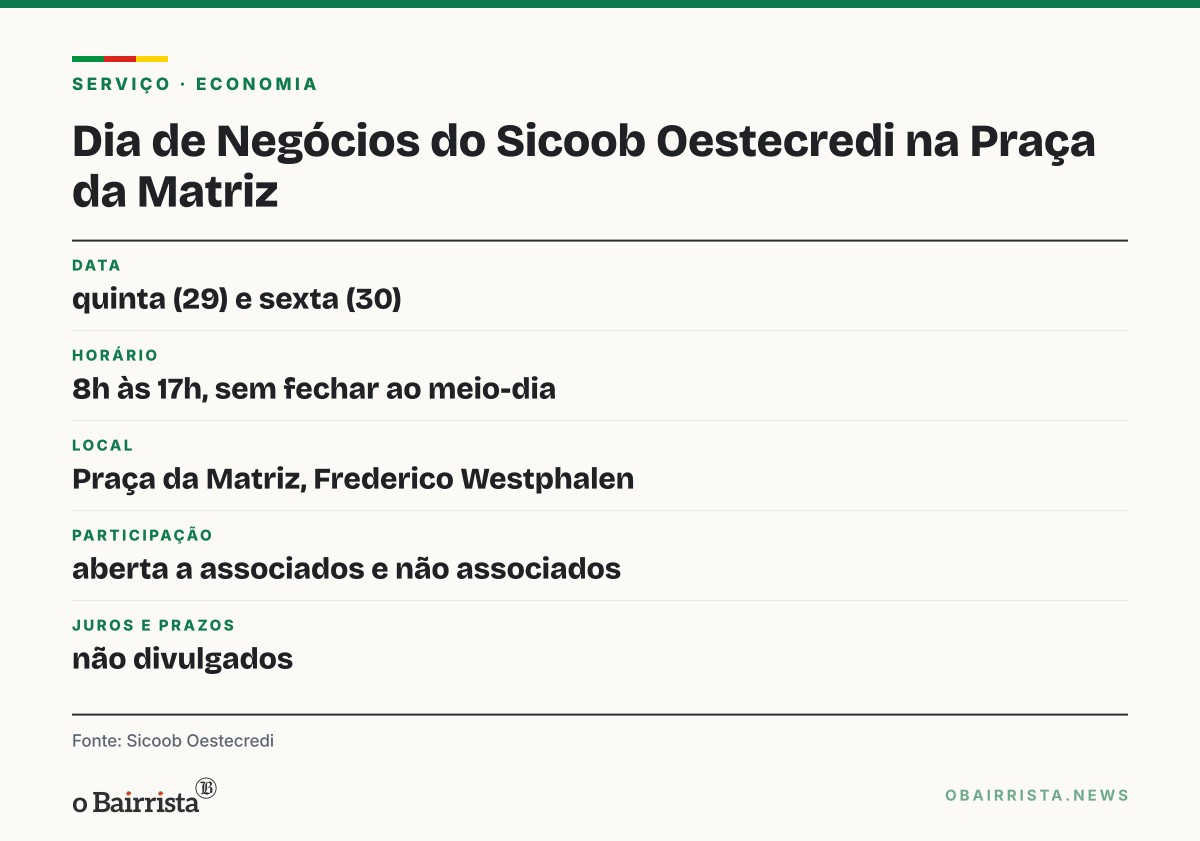 Quadro: Sicoob Oestecredi faz Dia de Negócios na Praça da Matriz de Frederico Westphalen