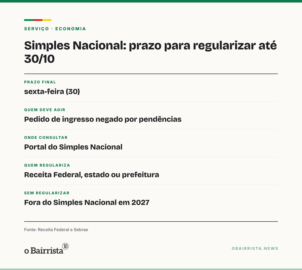 Quadro: Simples Nacional: empresas do RS têm até sexta (30) para regularizar pedido negado
