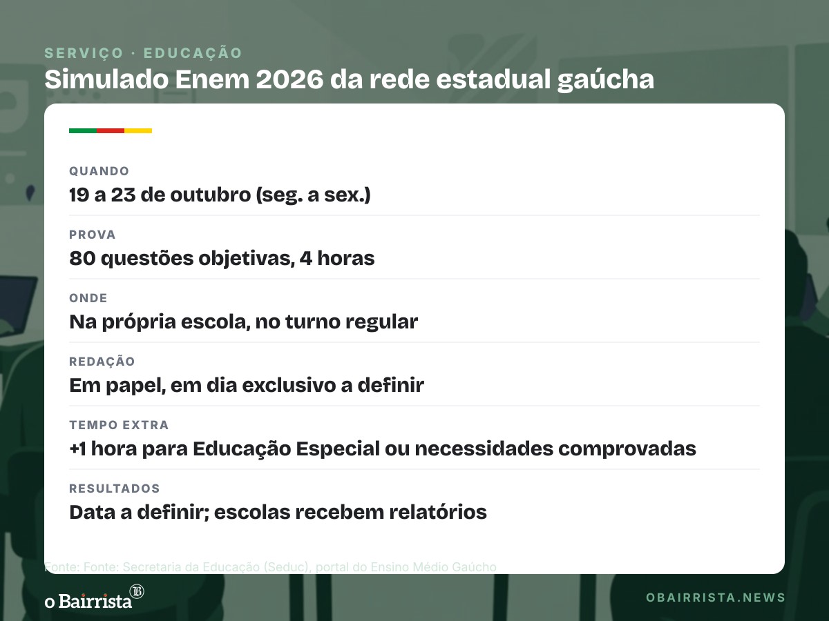 Quadro: Simulado Enem da rede estadual do RS começa segunda (19) e vai até 23, com 80 questões