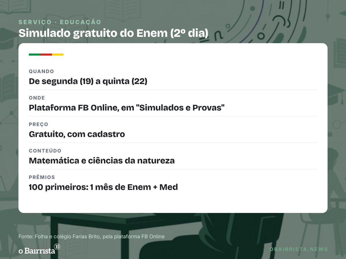 Quadro: Simulado gratuito do 2º dia do Enem abre segunda (19); 100 primeiros ganham curso