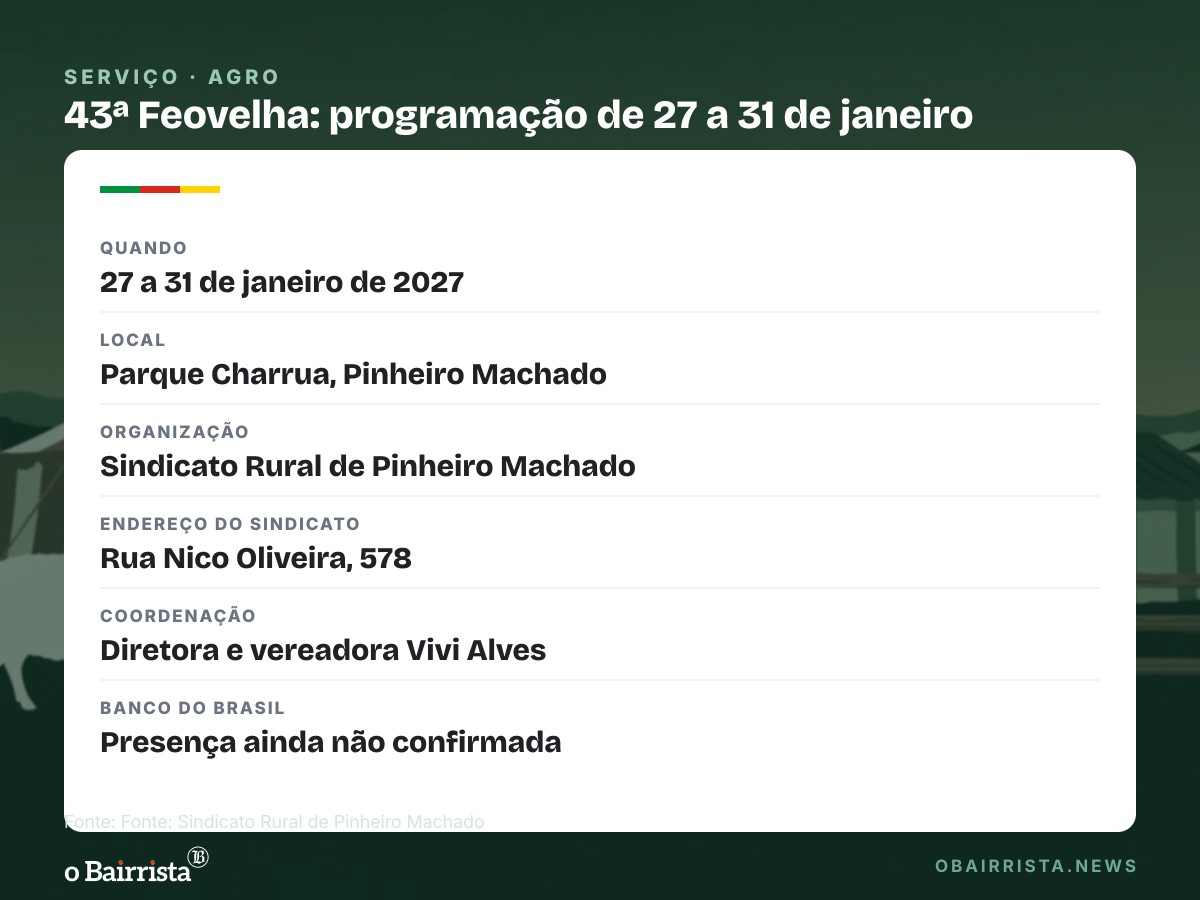 Quadro: Sindicato Rural convida Banco do Brasil para a 43ª Feovelha, de 27 a 31 de janeiro