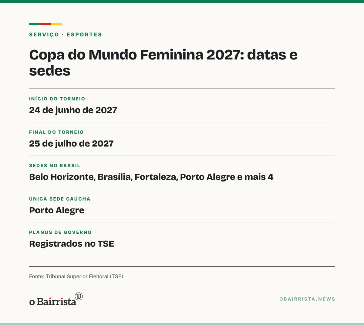Quadro: Só o plano de Lula cita a Copa feminina de 2027; Flávio Bolsonaro não menciona o torneio