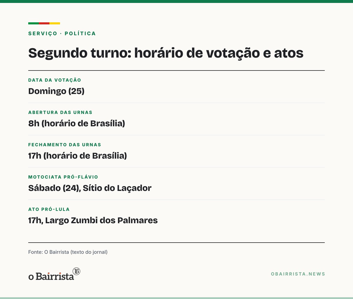 Quadro: Sob chuva, Porto Alegre tem motociata pró-Flávio e ato pró-Lula na véspera do 2º turno